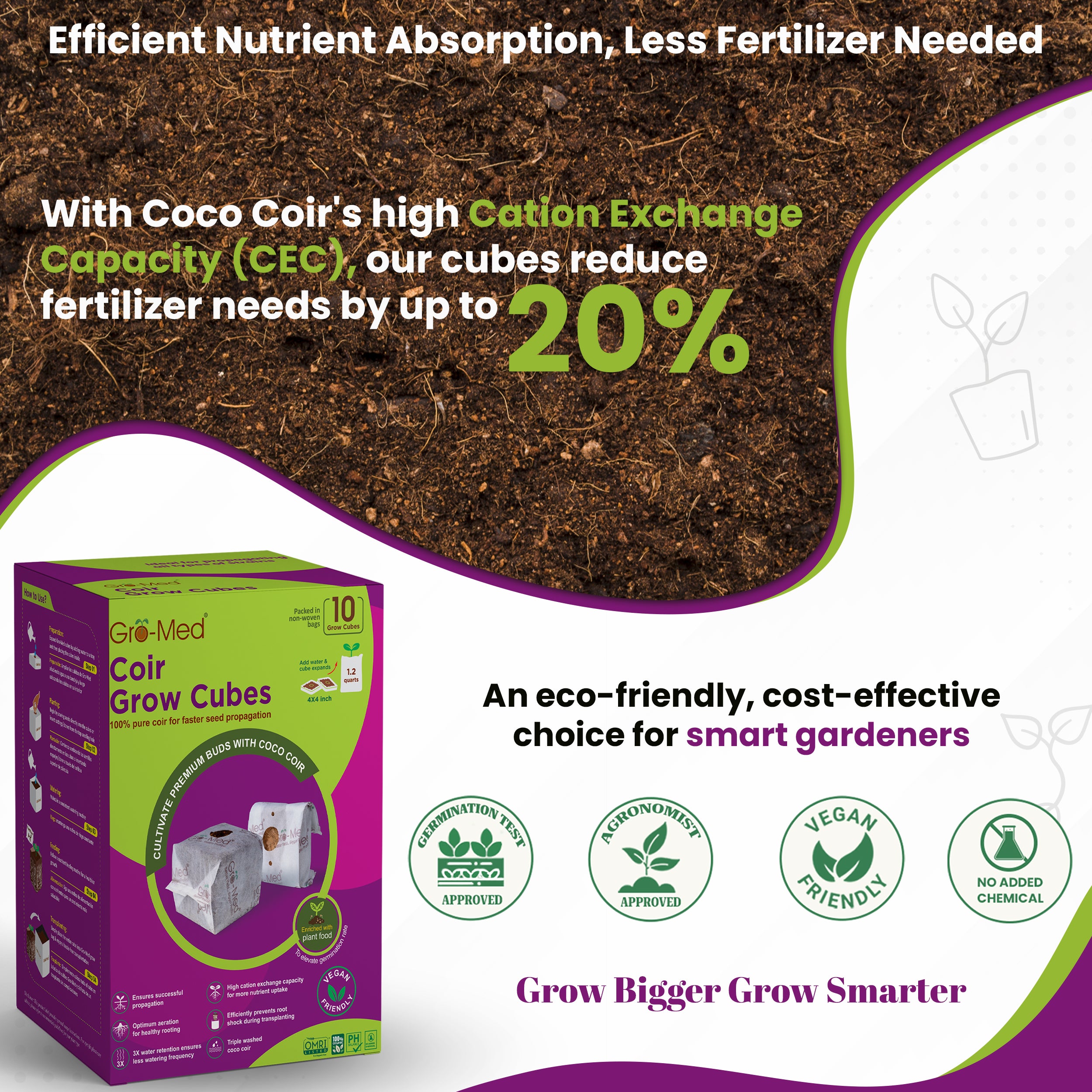 Growmat Coir Grow Cubes Enriched with Plant Food Pack of 10 – Gro-Med